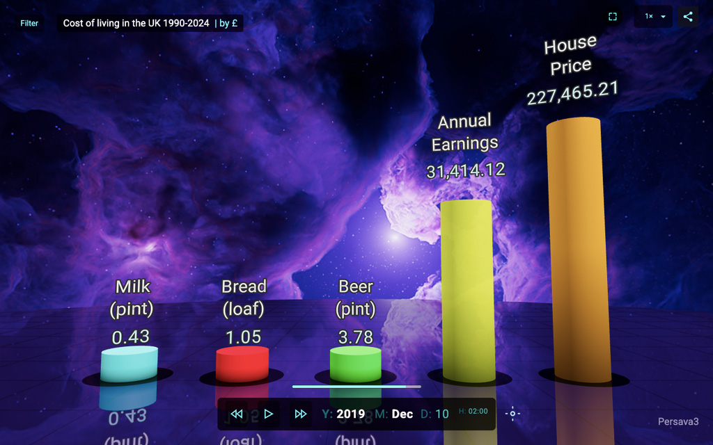 PersavA3 3D bar chart of UK prices and earnings glowing against a purple nebula